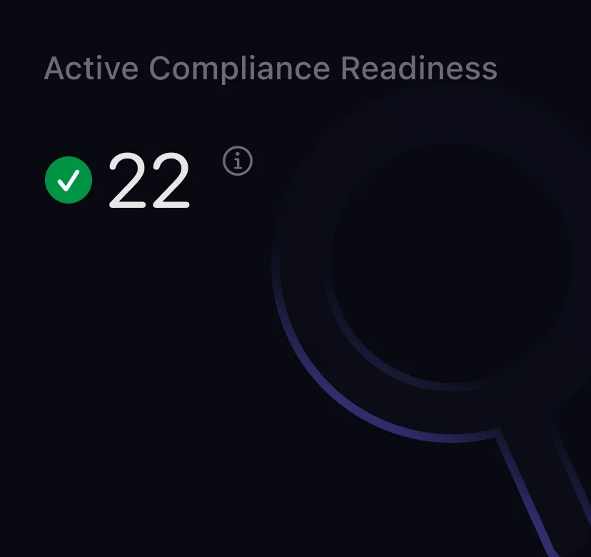 CoreSeenity Compliance Management metric showing active compliance readiness