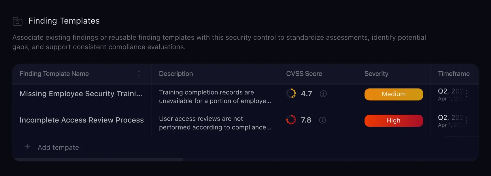 CoreSeenity Compliance Management widget showing finding templates
