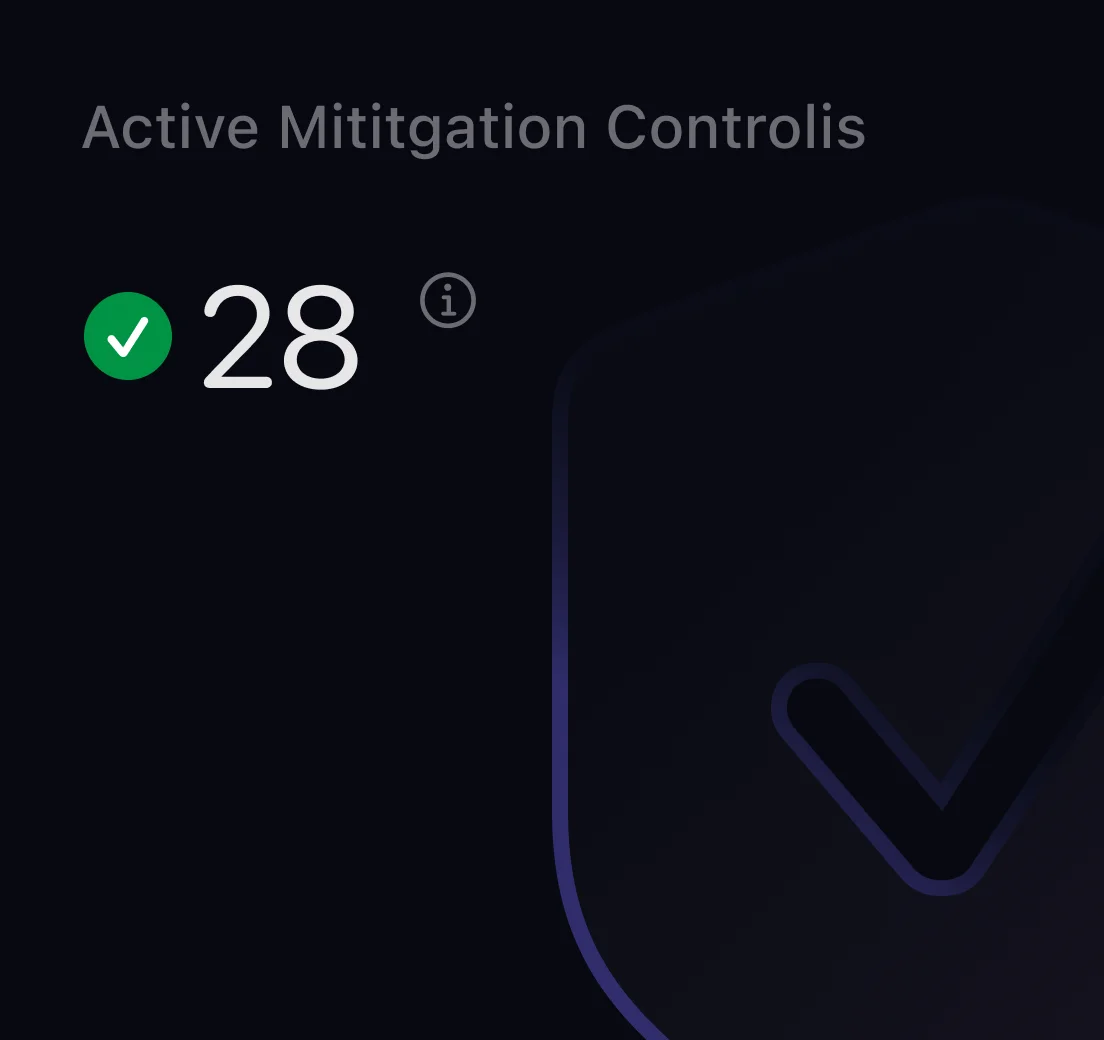 CoreSeenity Compliance Management metric showing active mitigation controls