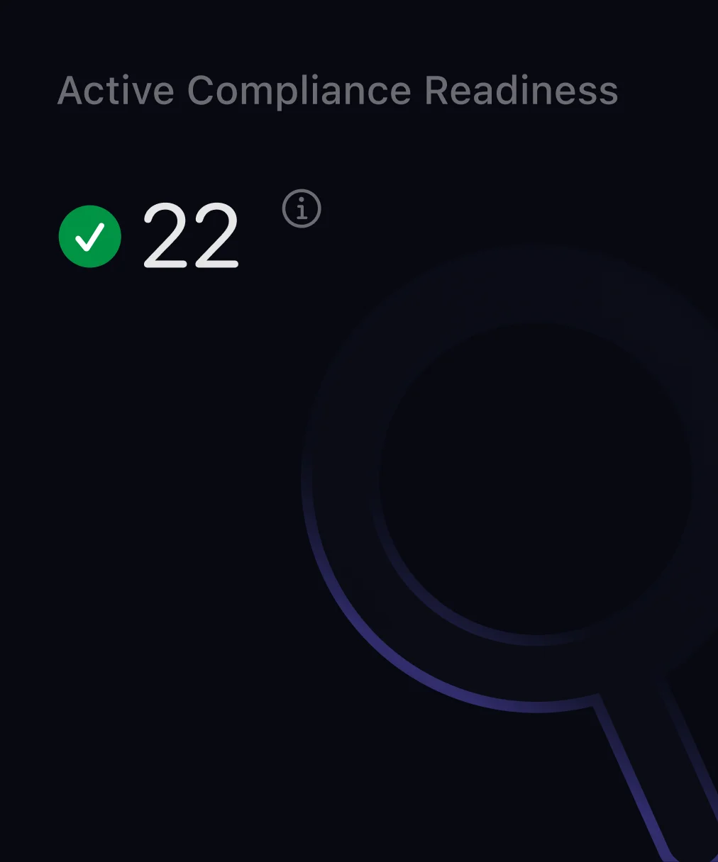 CoreSeenity Compliance Management metric showing active compliance readiness