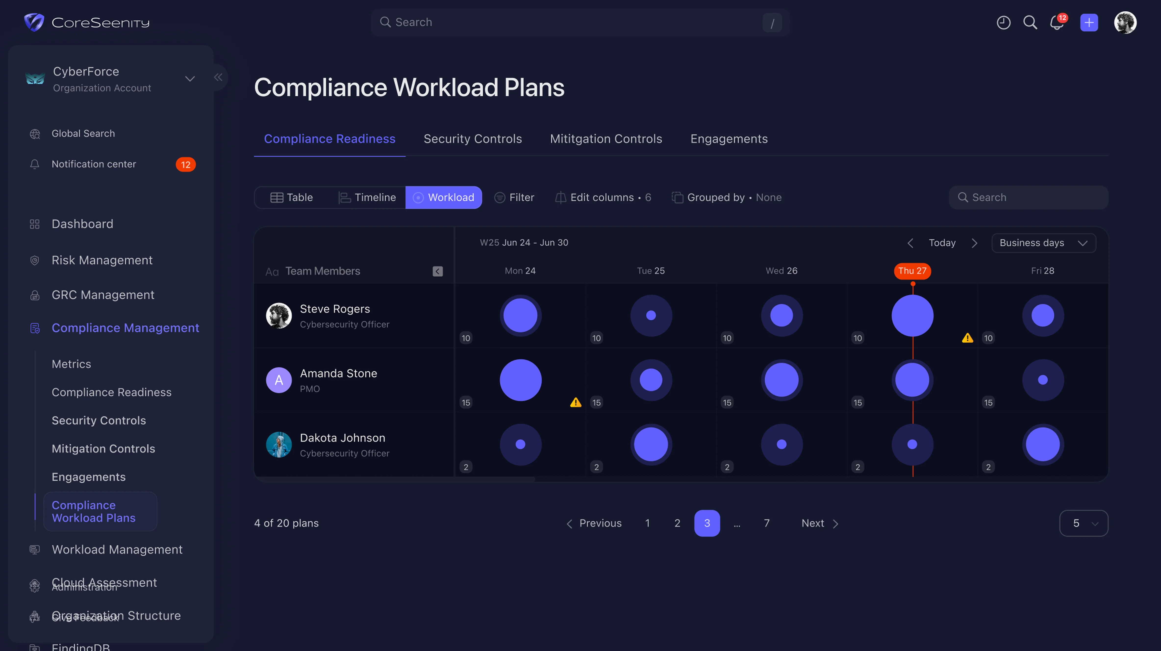 CoreSeenity Compliance Management workload plans timeline
