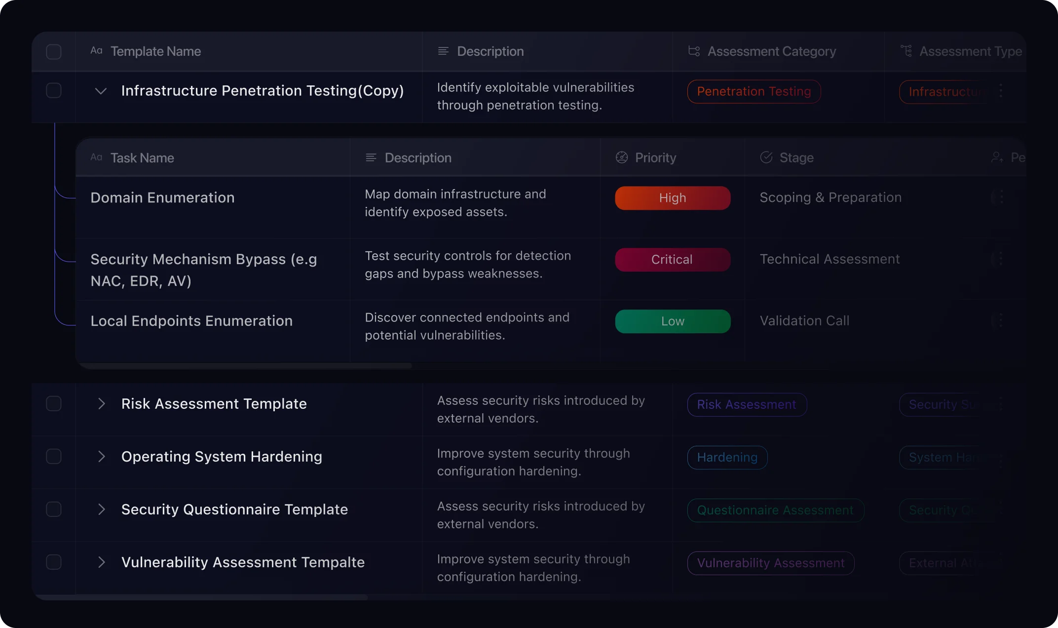 CoreSeenity Project Management project templates