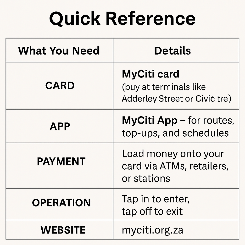 How to Use the MyCiti Bus