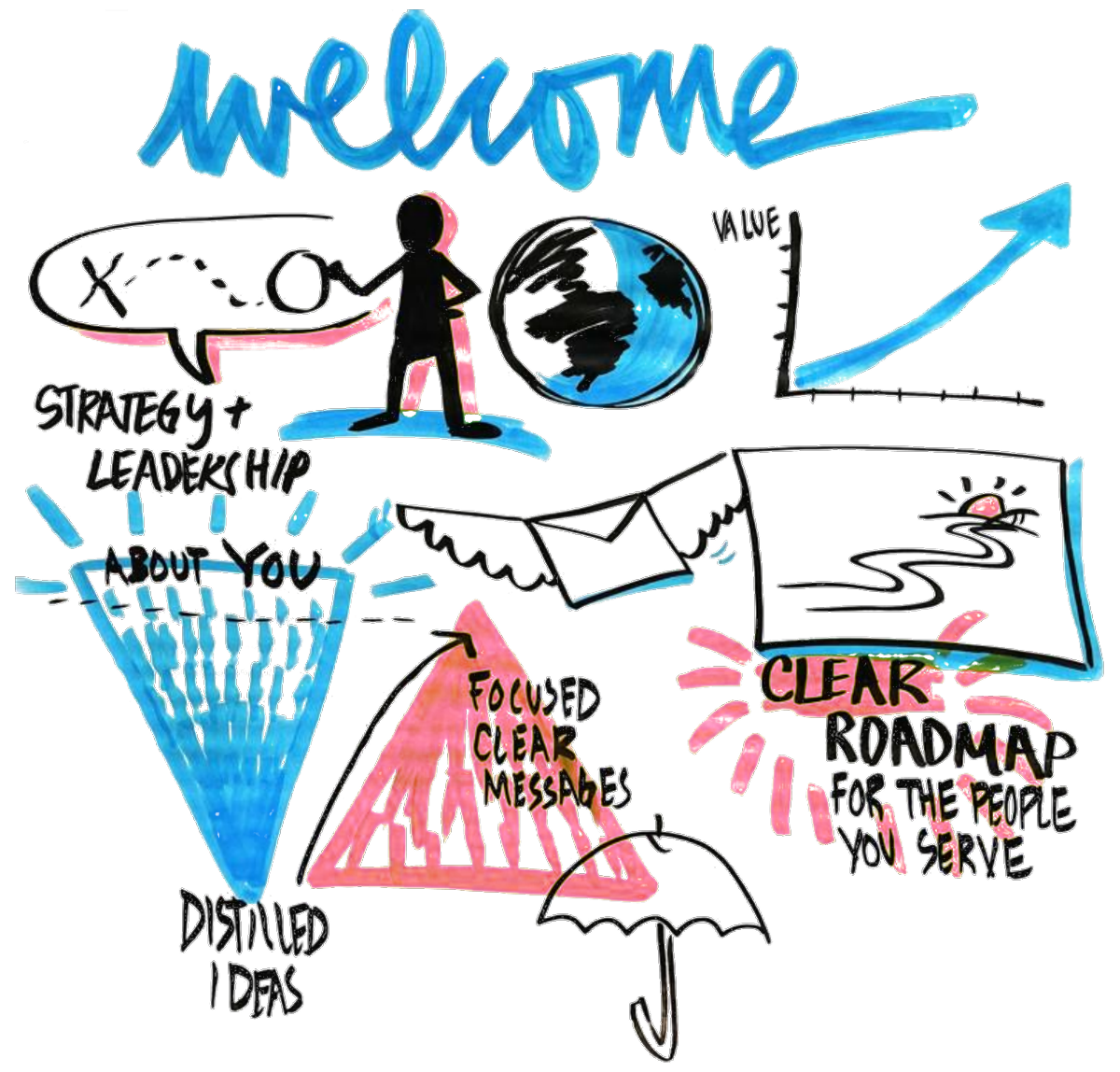 A snippet of TRU2U Workshop Graphic
