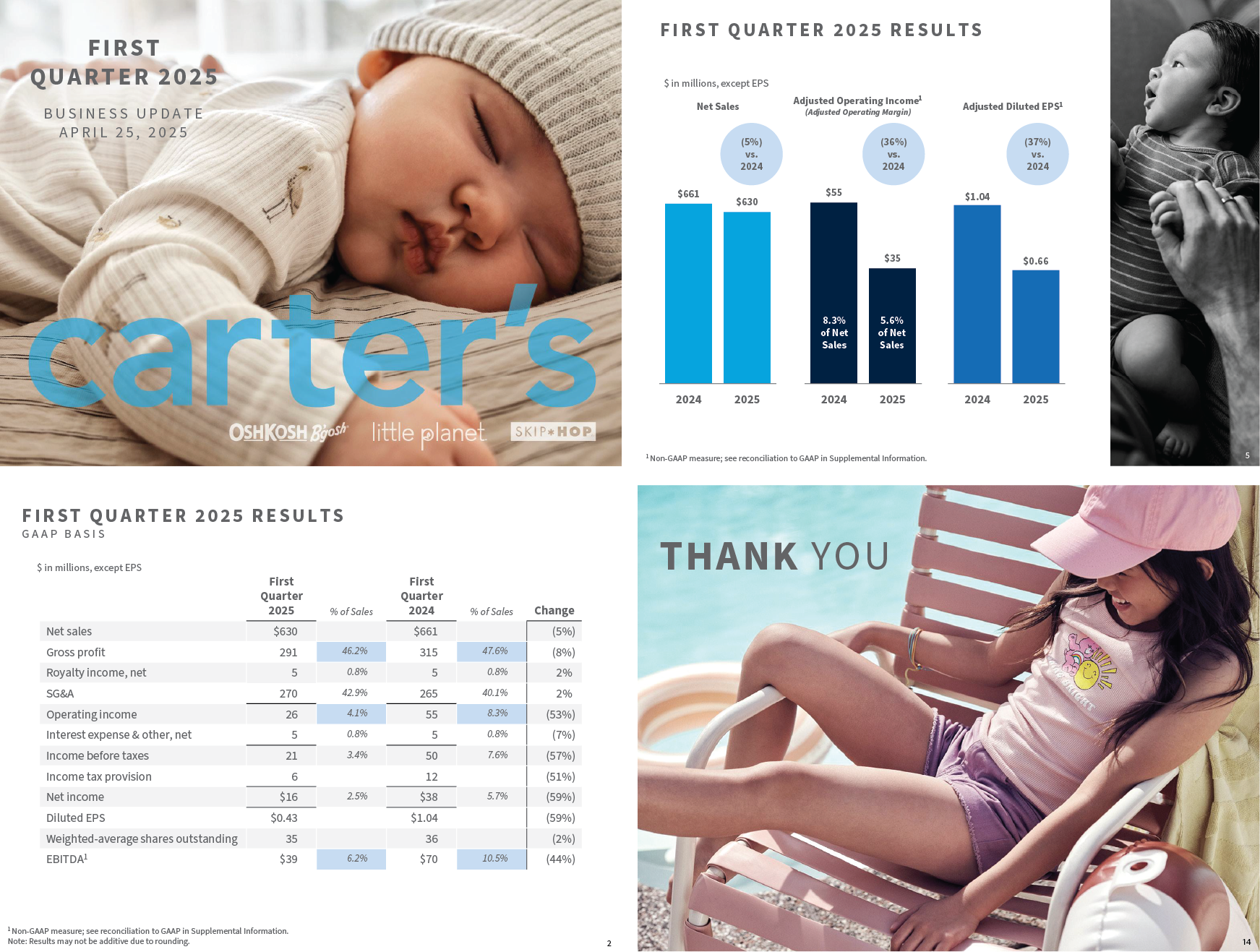 Carter's earnings call slides