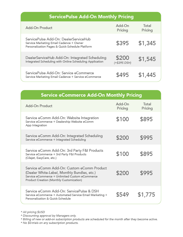 DataClover subscription pricing guide