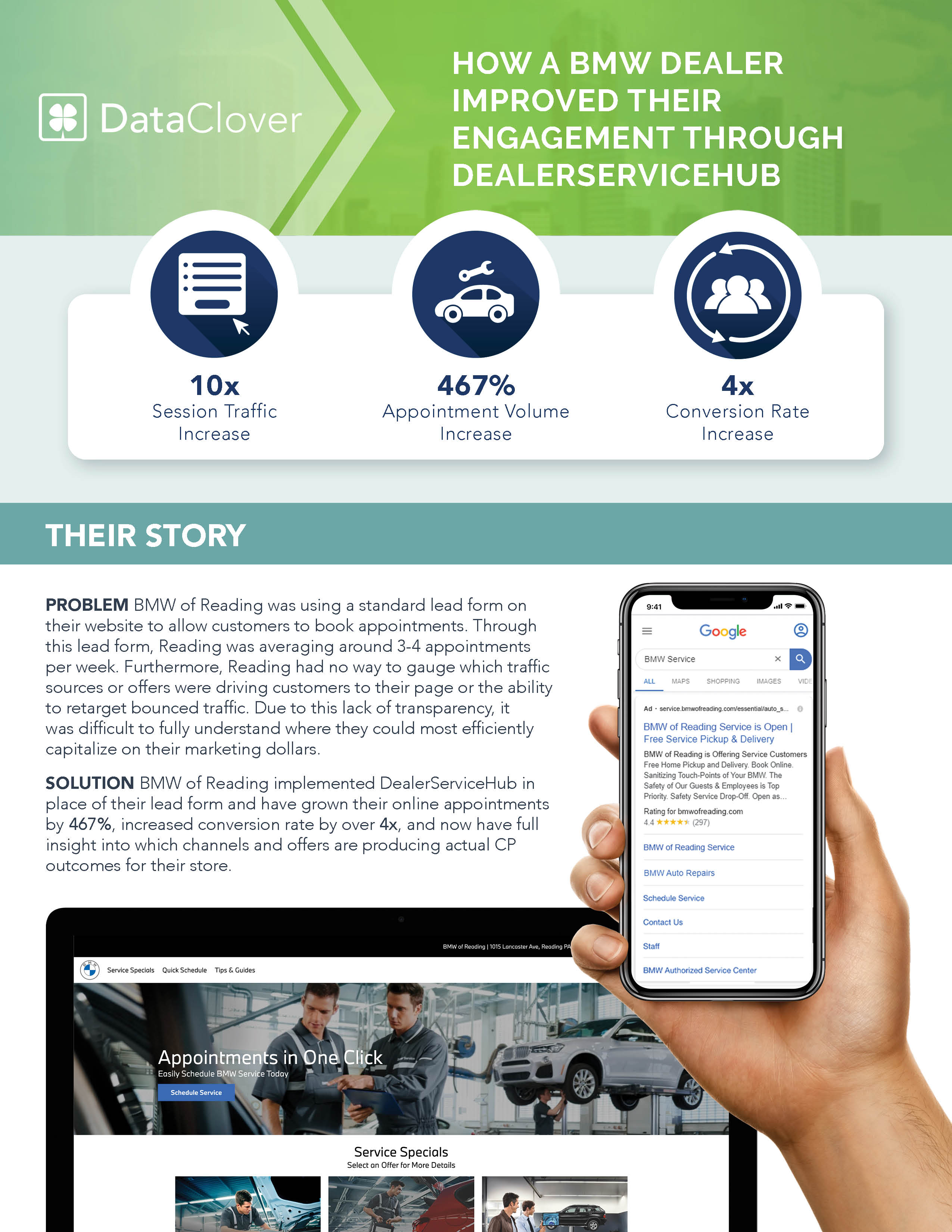 BMW of Reading case study