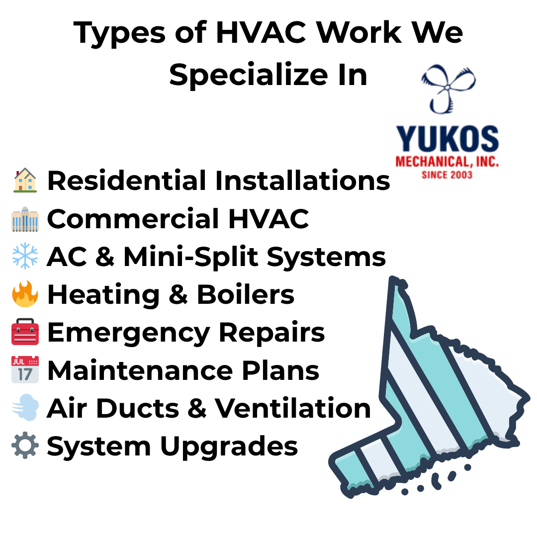 Yukos Mechanical graphic listing HVAC services provided in Fairfield County, including residential and commercial installations, cooling, heating, emergency repairs, and system upgrades.
