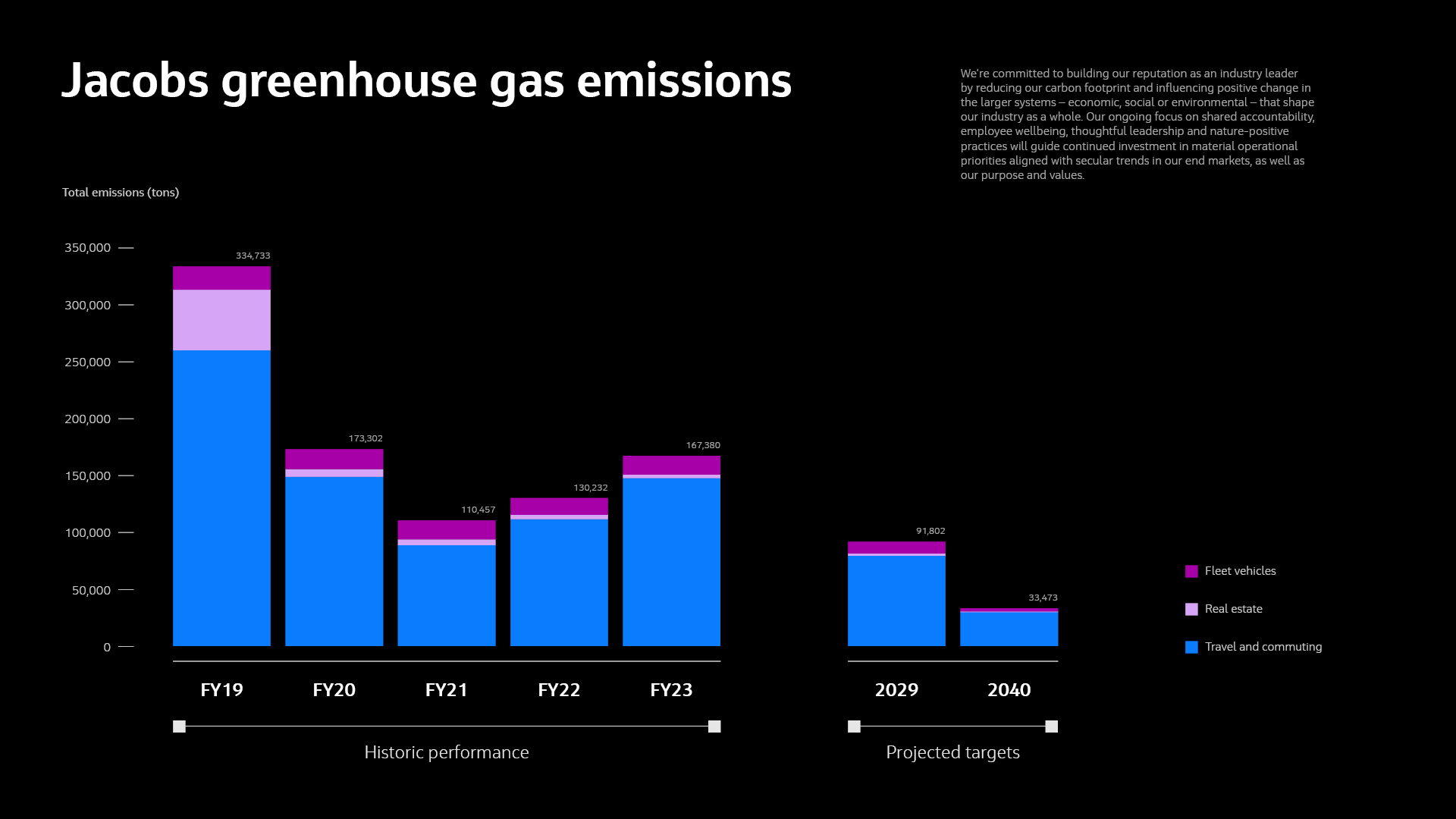 data visualization bar graph