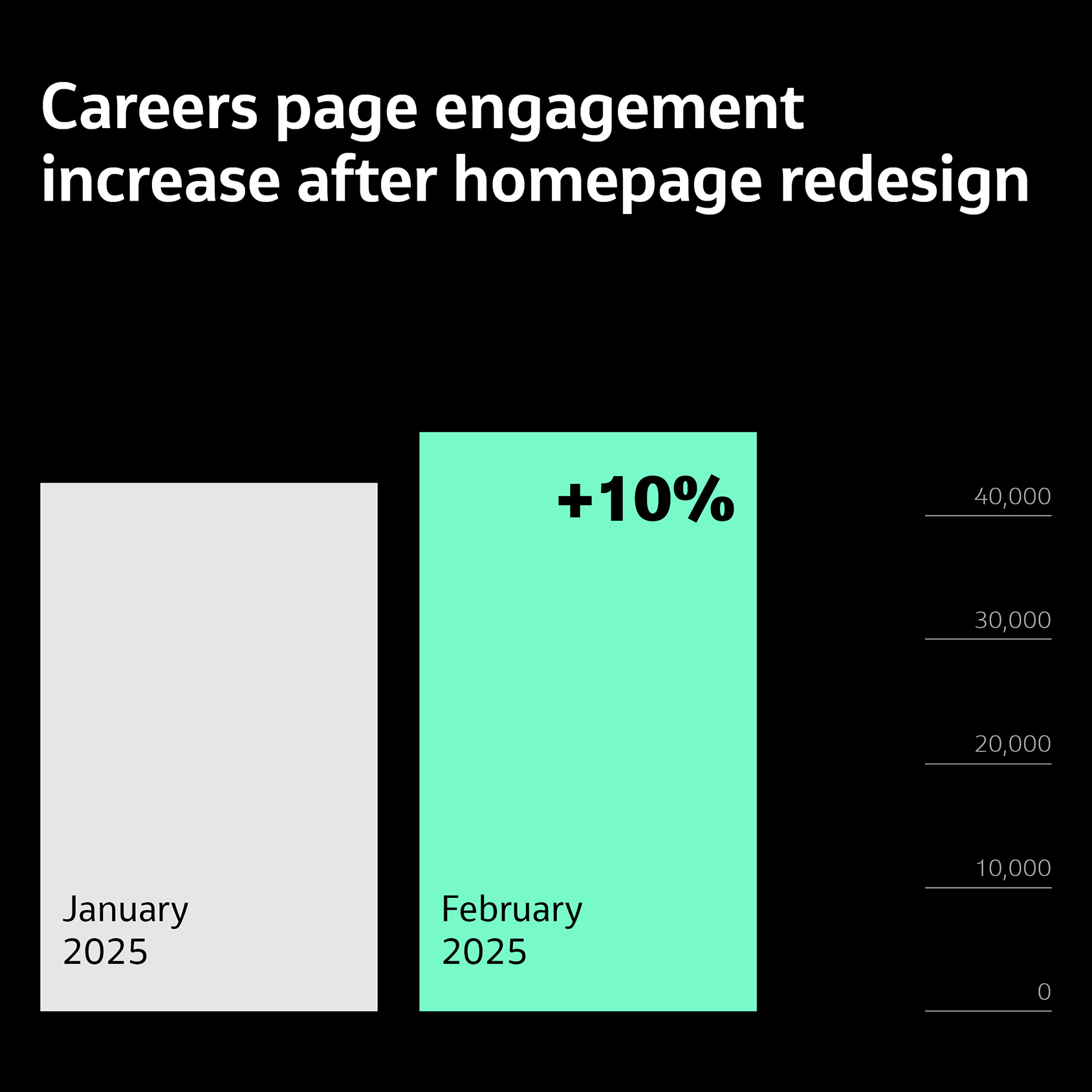 website stats