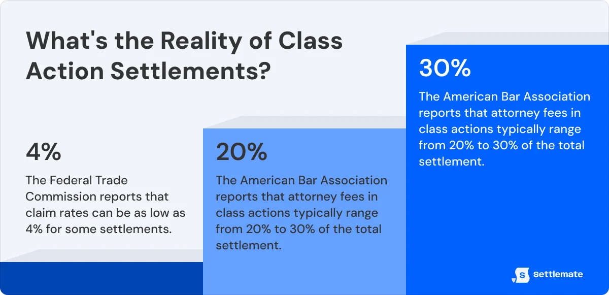 whats-the-reality-of-class-action-settlements