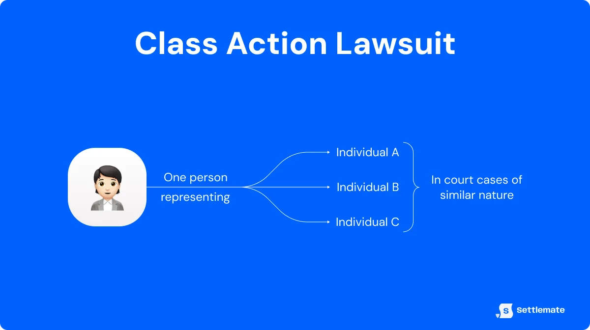 class-action-lawsuit