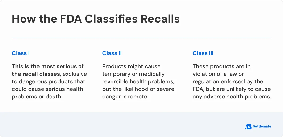 how-the-fda-classifies-recalls