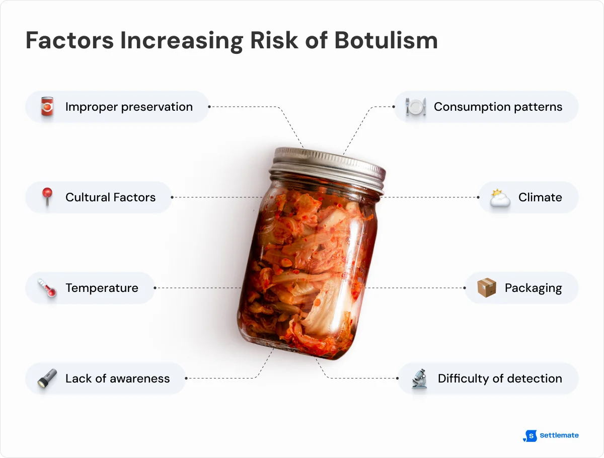 factors-increasing-risk-of-botulism