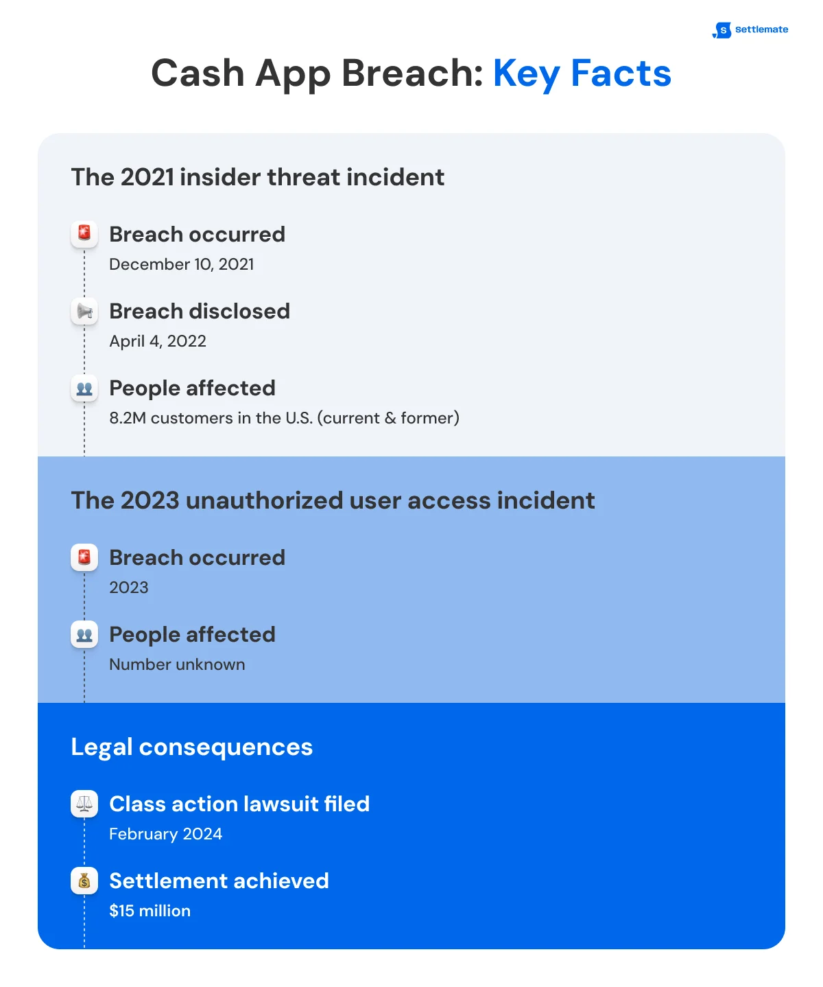 cash-app-breach-key-facts