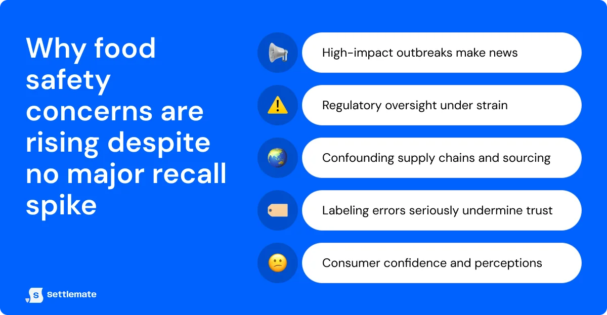 why-food-safety-concerns-are-rising