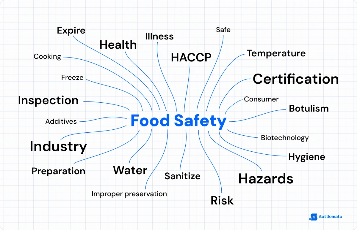 food-safety