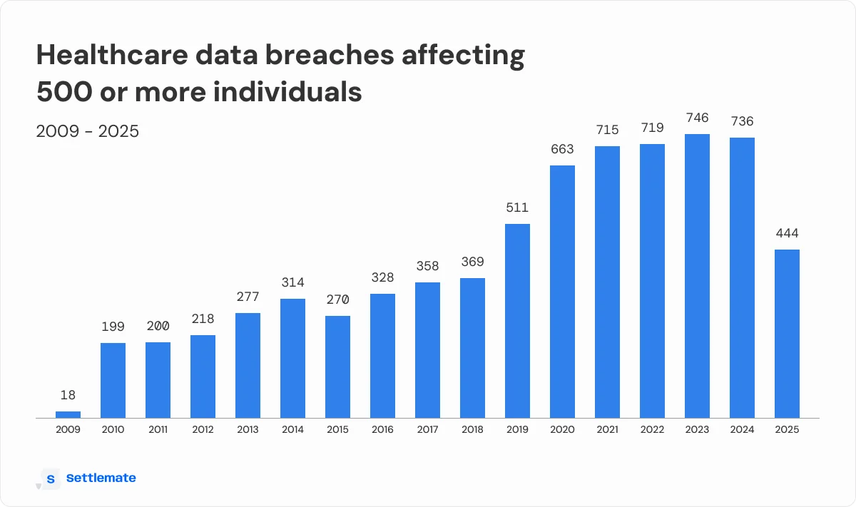 data-breaches-chart