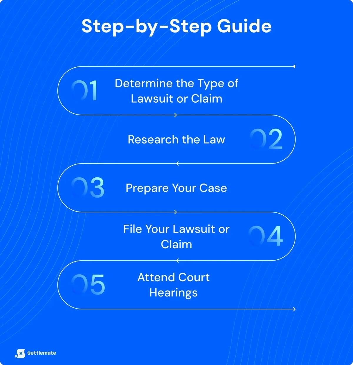 step-by-step