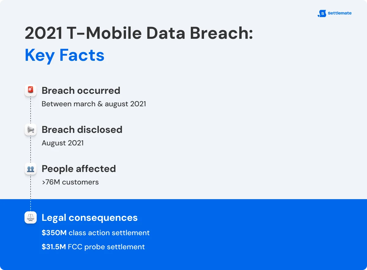 data-breach-key-facts