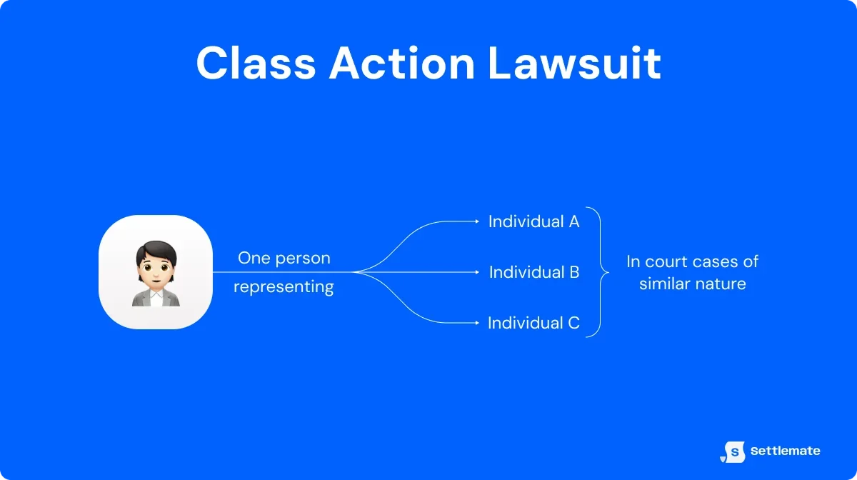 class-action-lawsuit