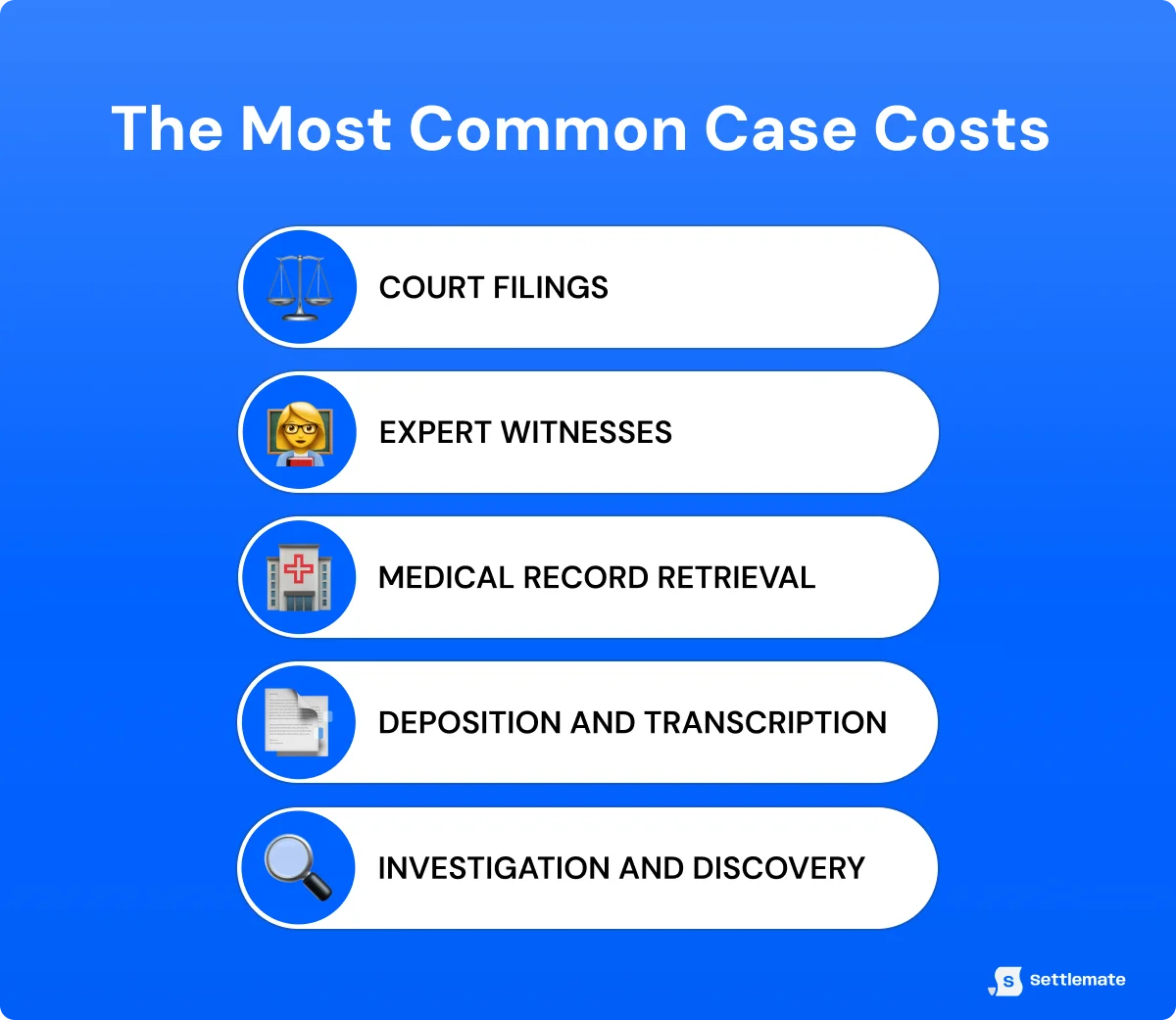 the-most-common-case-costs