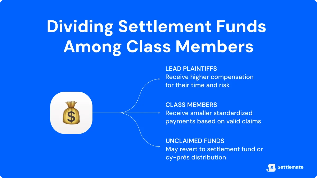 dividing-settlement-funds