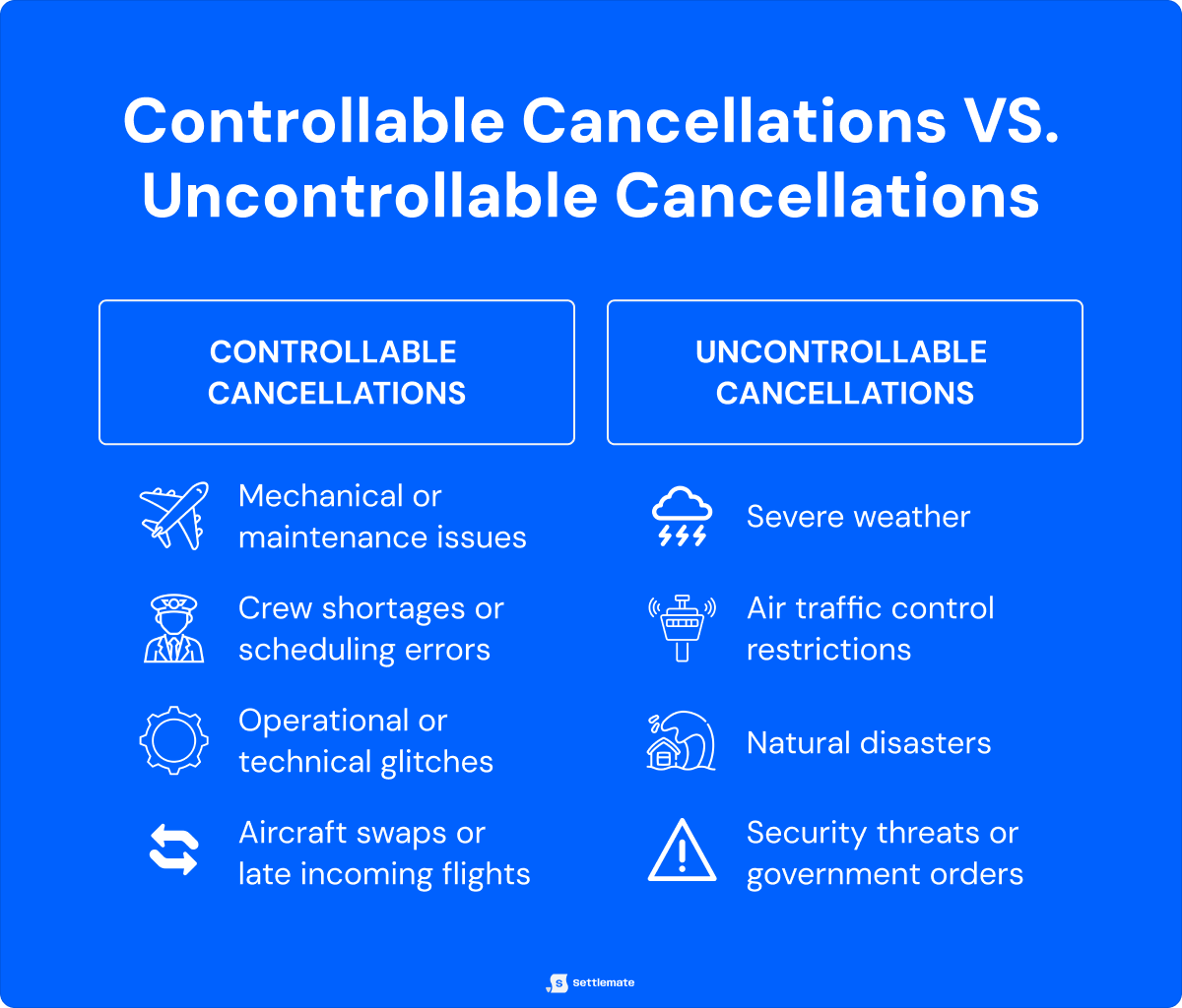 controllable-vs-uncontrollable-cancellations