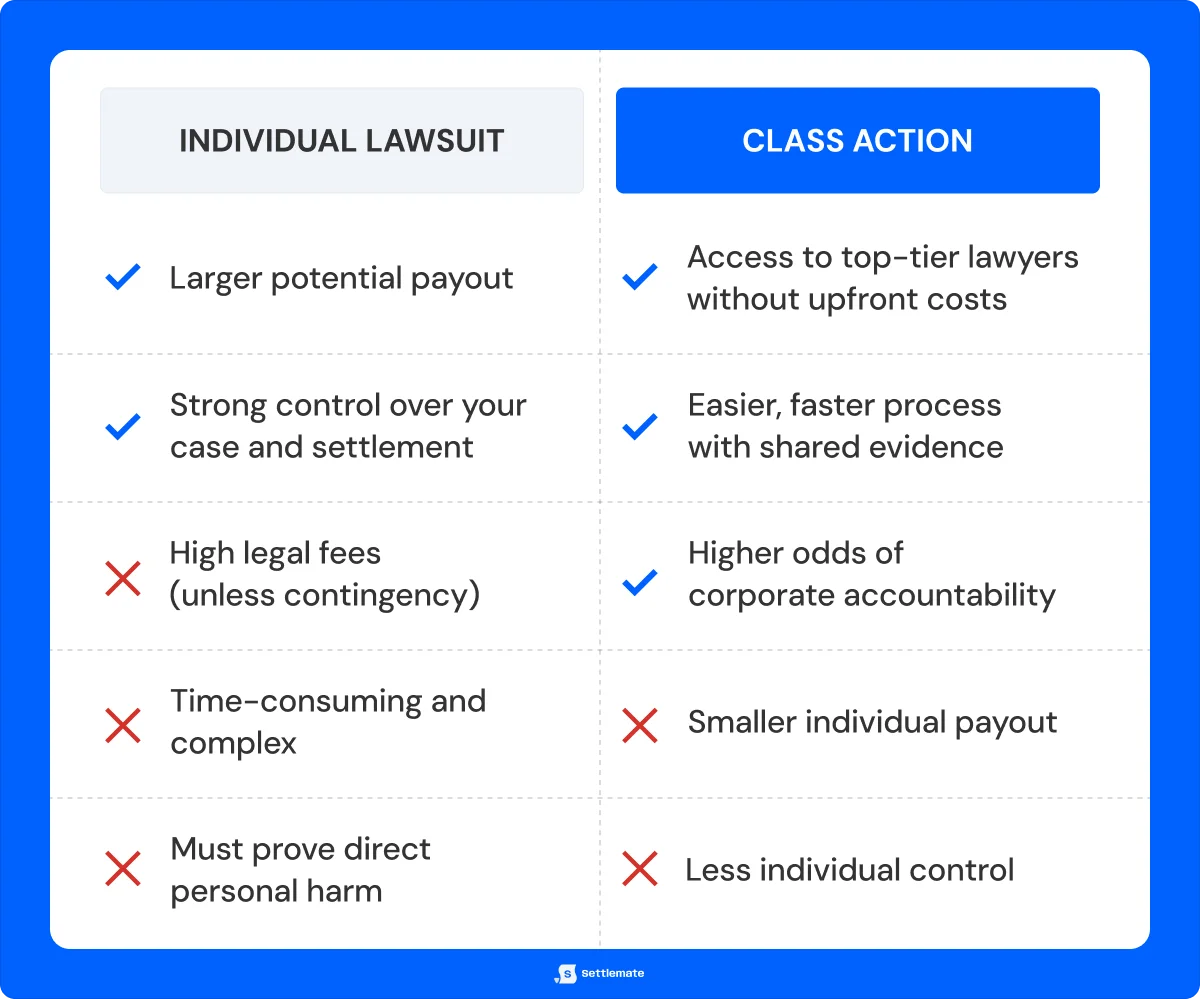 lawsuit-vs-class-action