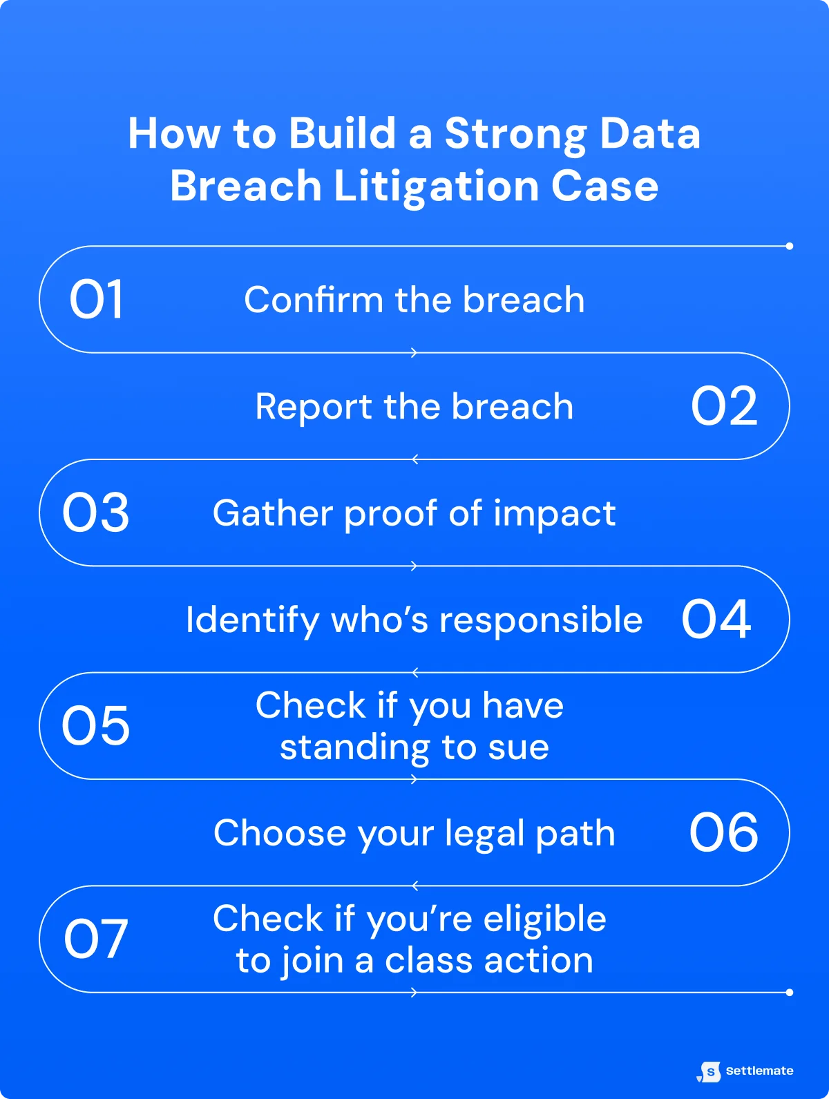 how-to-build-a-strong-data-breach-litigation-case