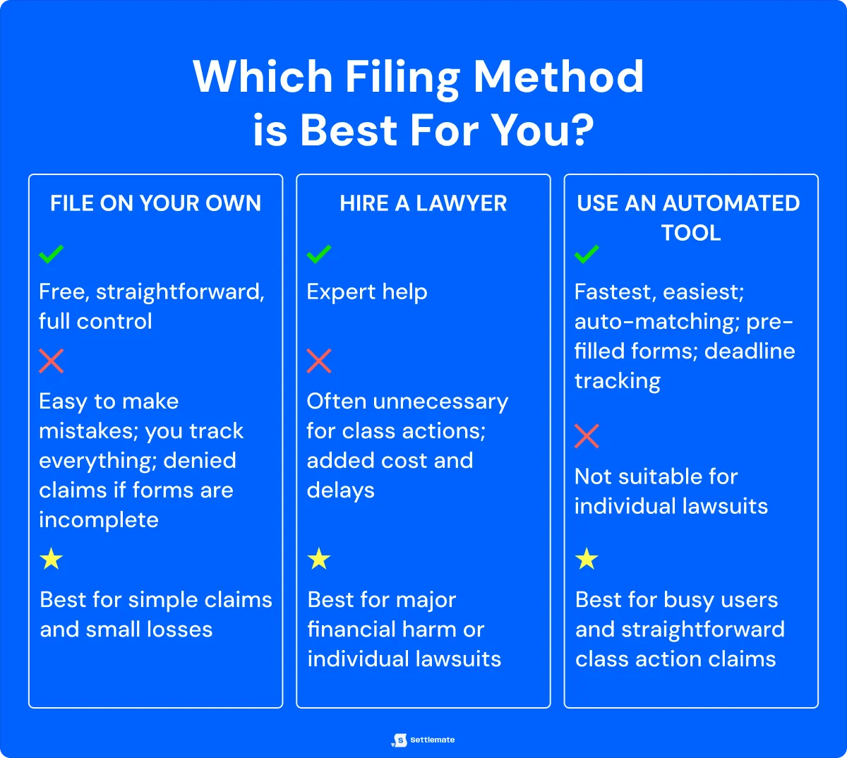 which-filling-method-is-the-best-for-you