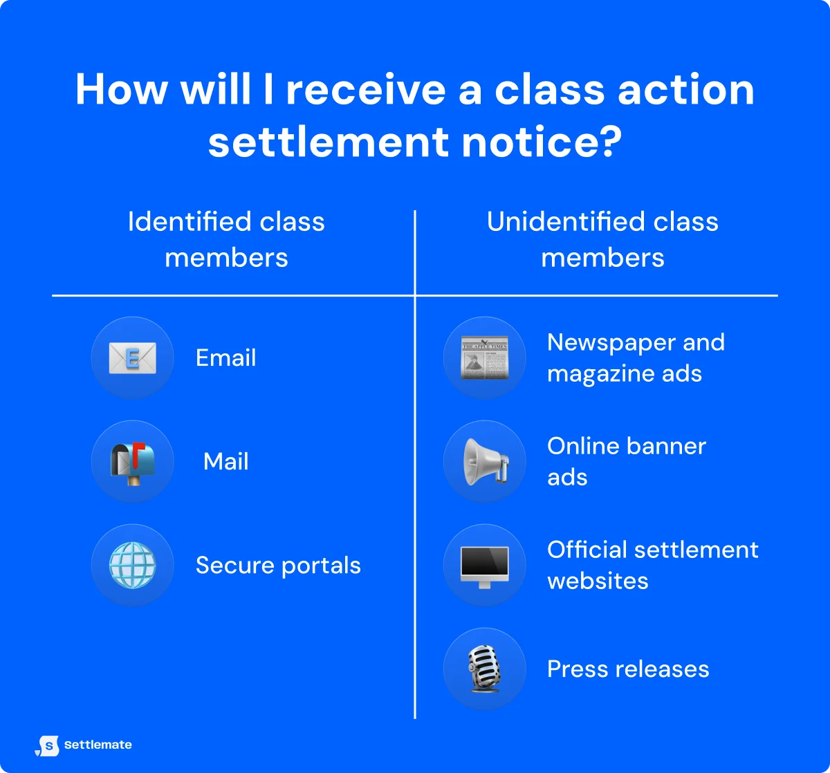 how-will-i-recieve-a-notice