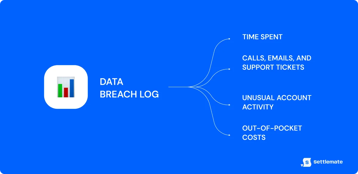 data-breach-log