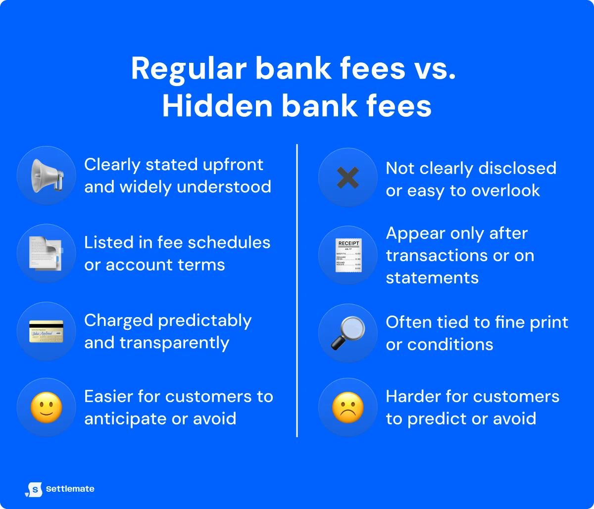 regular-vs-hidden-bank-fees