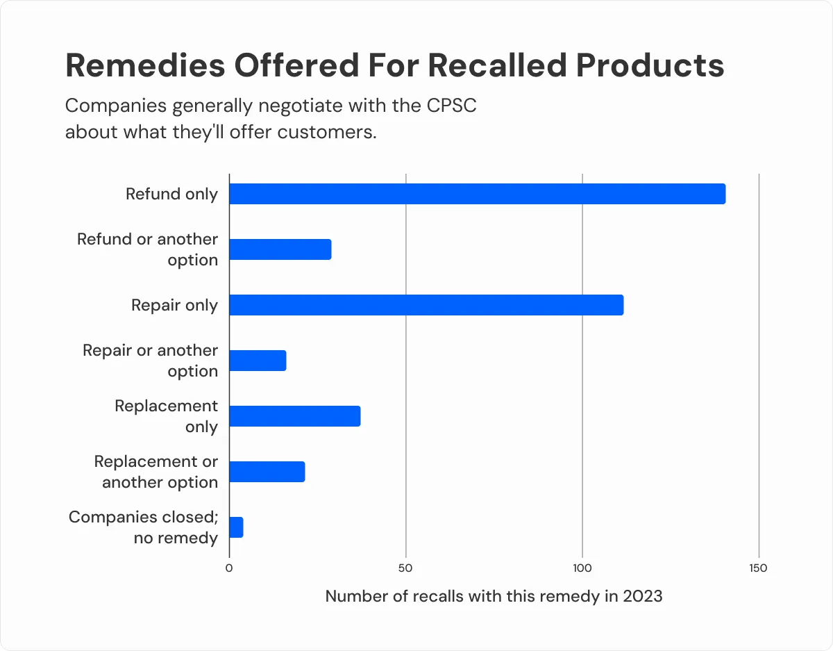 remedies-offered-chart