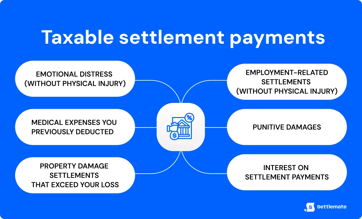 taable-settlement-payments