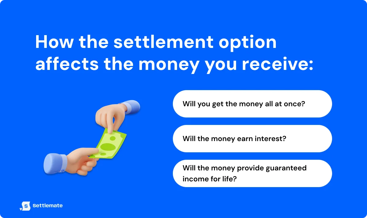 how-the-option-affects-the-money