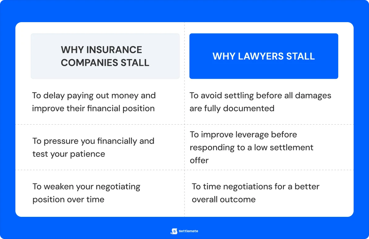 why-insurance-companies-and-lawyers-stall