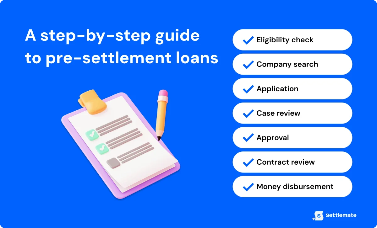 step-by-step-guide-to-pre-settlement-loans
