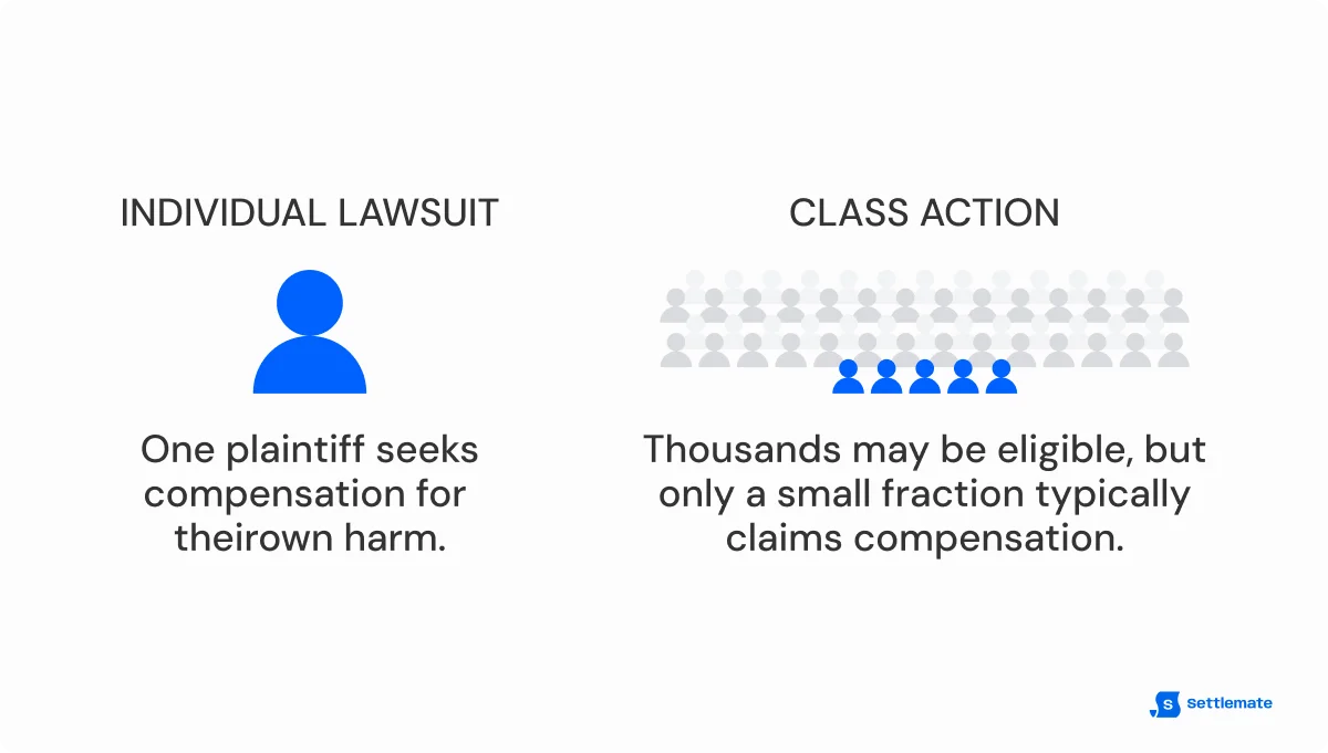 individual-lawsuit-vs-class-action