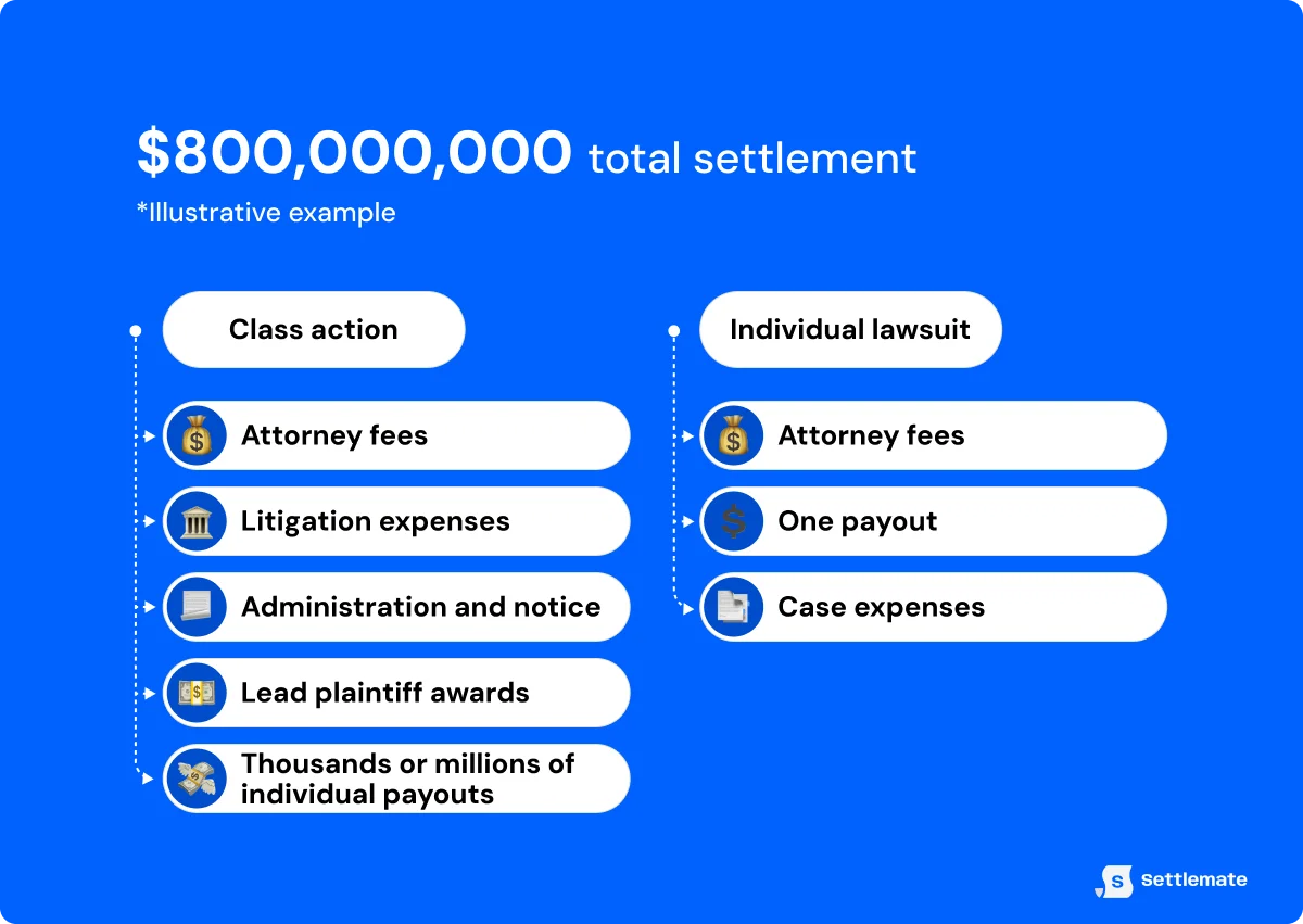 total-settlement-example