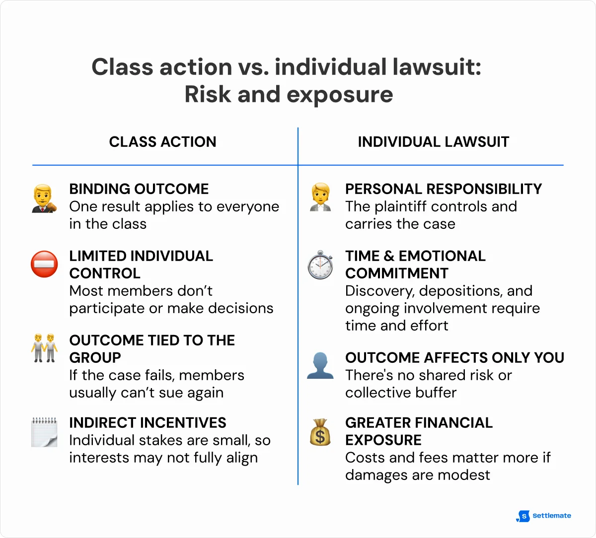 class-action-vs-individual-lawsuit