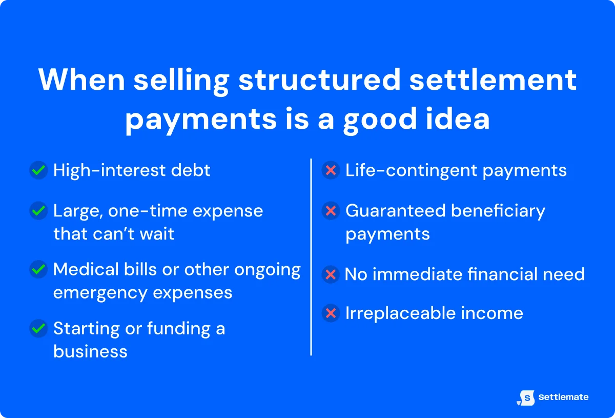 when-is-selling-a-good-idea