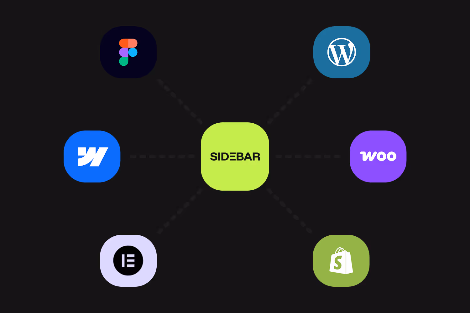 A diagram showing Sidebar connected to Webflow, Figma, Elementor, WordPress, WooCommerce and Shopify - made by Sidebar.