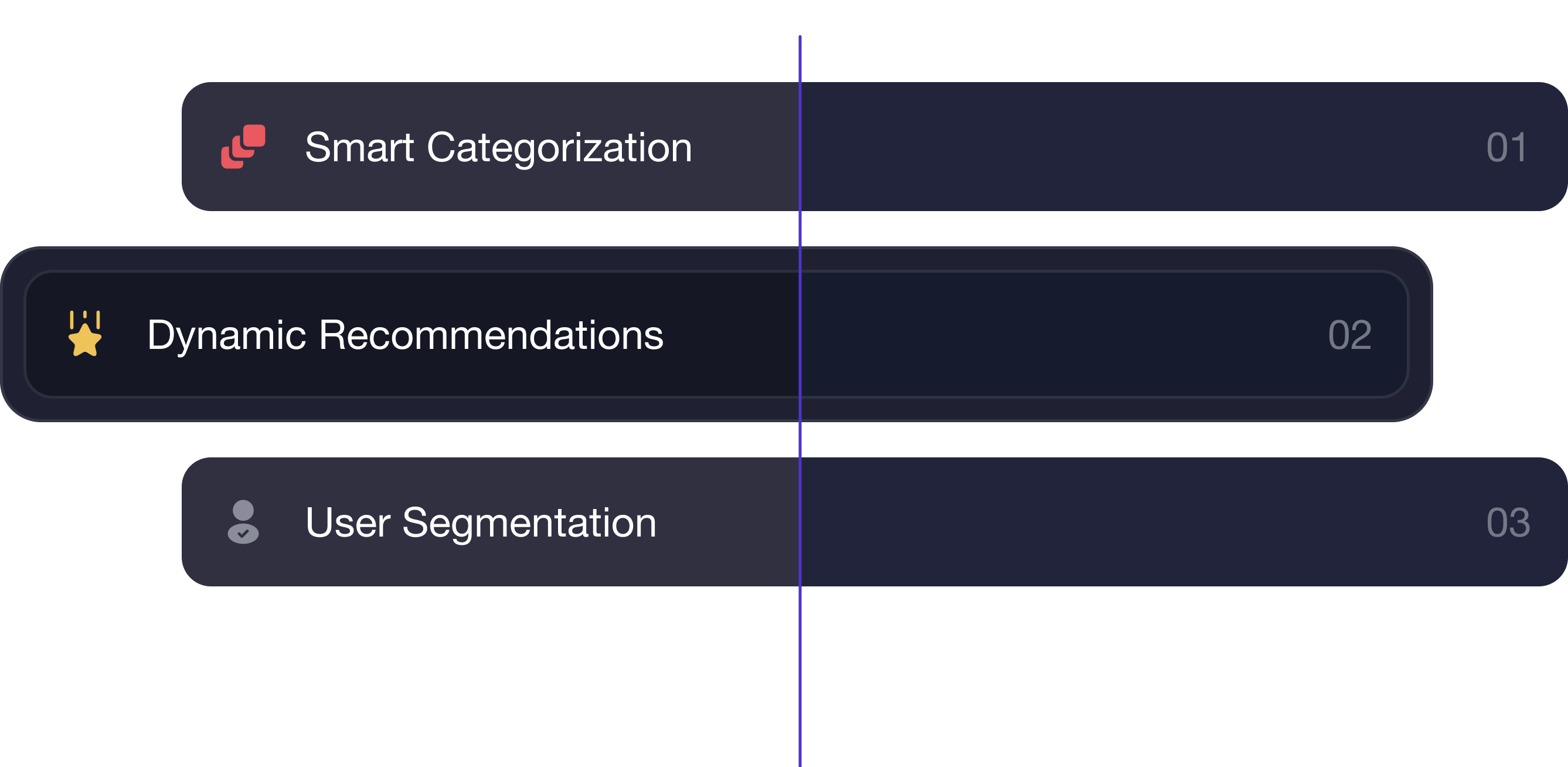 content organization