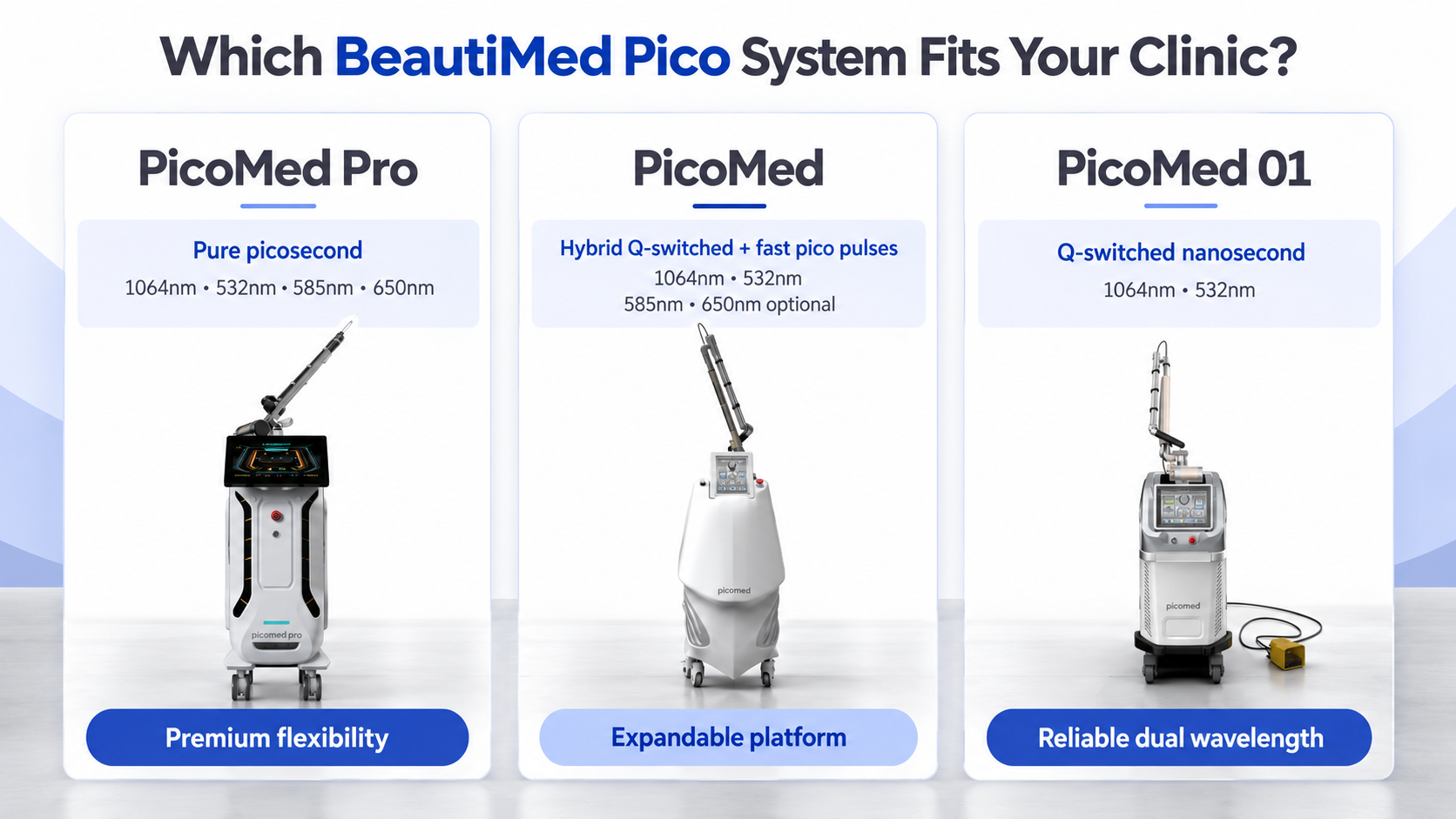 Comparison of BeautiMed PicoMed Pro, PicoMed and PicoMed 01 laser machines