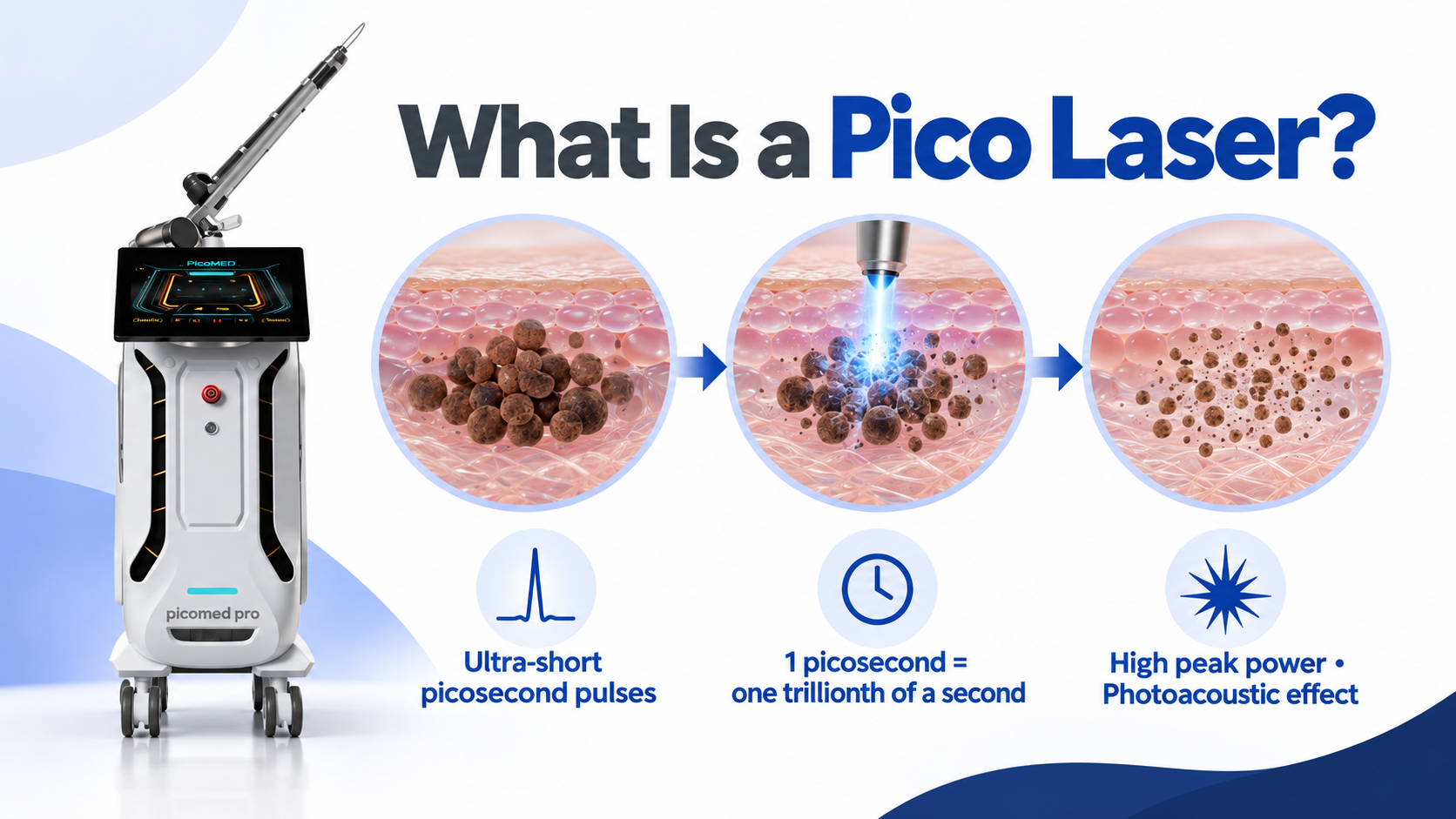 Diagram showing how BeautiMed Pico laser pulses fragment targeted pigment particles
