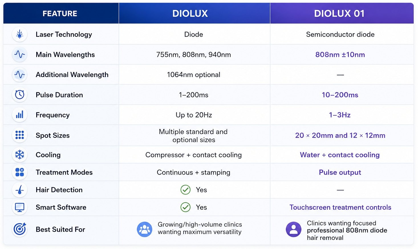 Diolux vs Diolux 01 comparison table