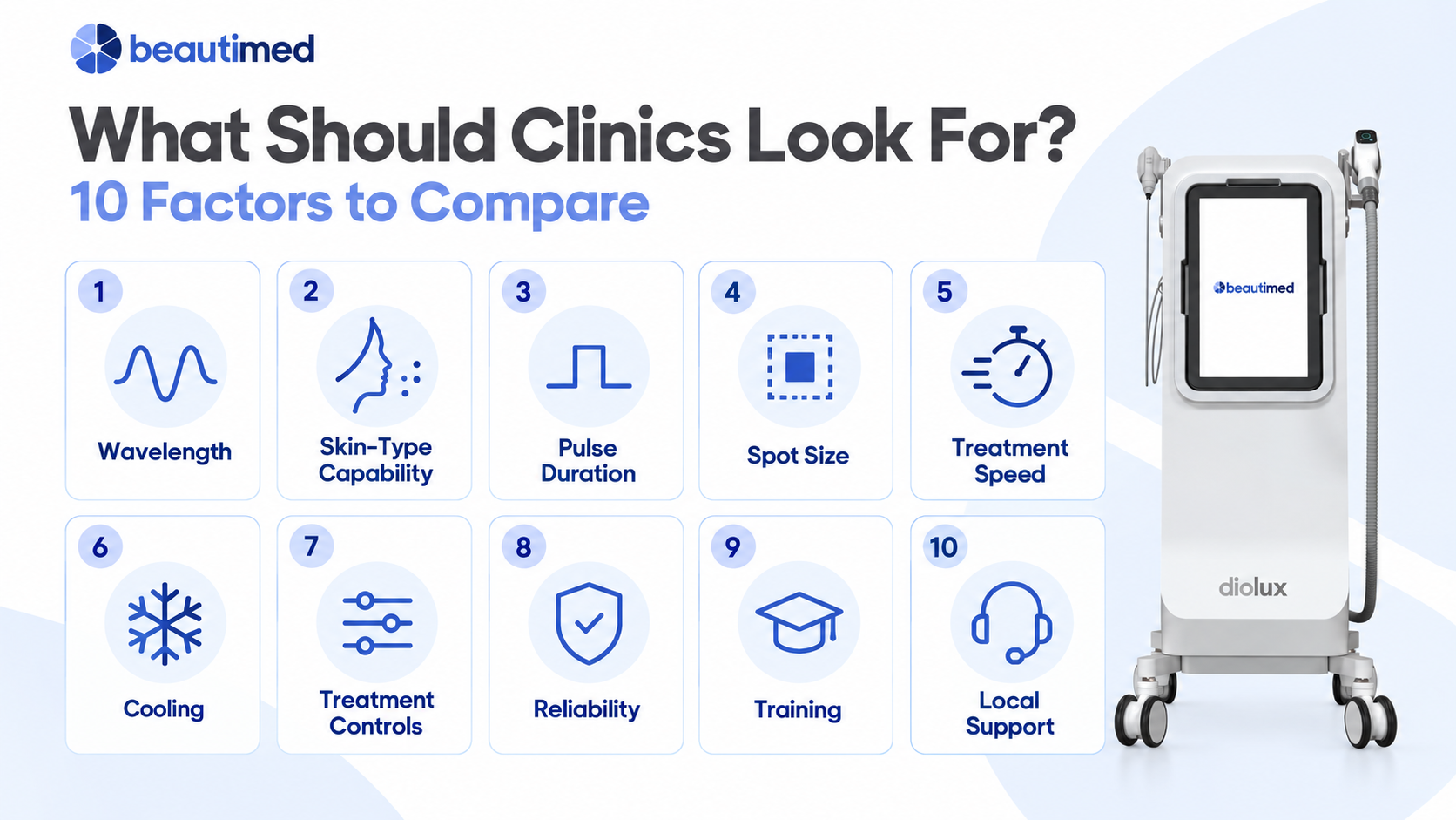 Ten factors clinics should compare when choosing a laser hair removal machine