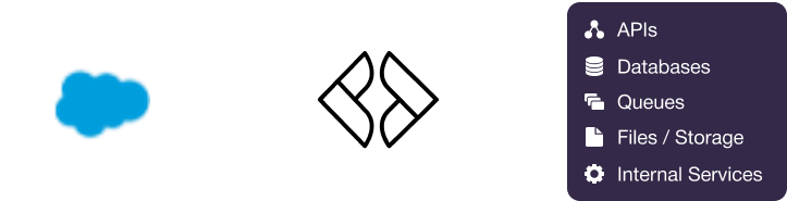 Salesforce logo